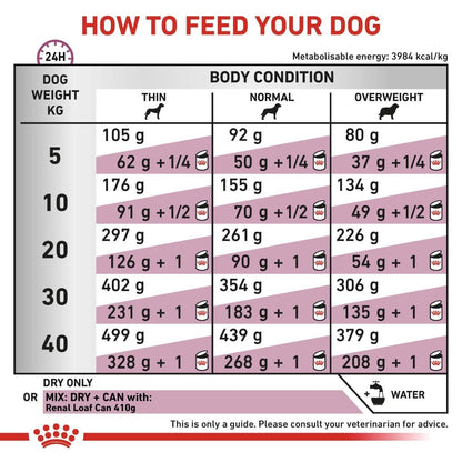 Dog feeding chart指导如何喂养您的狗