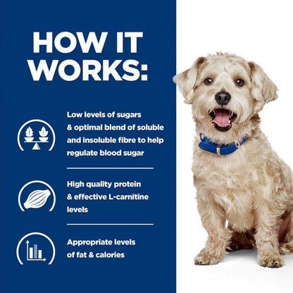 Dog food for diabetes