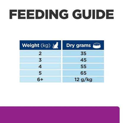Feline thyroid health food